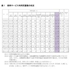 都の保育サービス状況、待機児童361人…増加へ転じる 画像