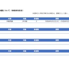 川崎市、インフルエンザで学級閉鎖…流行の入り口か 画像