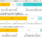 2026年卒学生、約6割がインターンシップ参加済み 画像