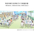 【公立校統廃合】町田市、市立小中を大きく再編…小学校42校から26校に 画像