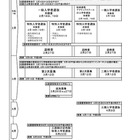 【高校受験2025】千葉県公立高、選抜実施要項を公表 画像