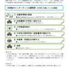 【高校受験2025】千葉県公立高、全校に「ネット出願」導入 画像