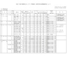 【小学校受験2025】【中学受験2025】【高校受験2025】千葉県、私立学校の生徒募集要項を公表 画像