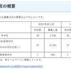 【中学受験2025】【高校受験2025】埼玉県私立校の入試要項一覧 画像