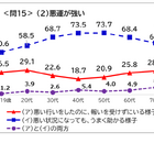 「悪運が強い」「失笑」意味間違いが浸透…国語世論調査