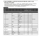 【大学受験】理・情報系の新設、定員増計画が急増…旺文社 画像