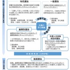 【高校受験2025】福島県立高校入試、前期学力検査3/5 画像