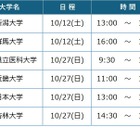 【大学受験】医学部医学科セミナー全6回10/12・27…河合塾麹町校 画像