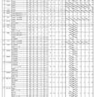 【高校受験2025】佐賀県立高入学希望状況（第1回）佐賀北2.31倍など 画像