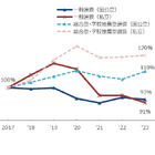 【大学受験2025】志願者増は総合型・学校推薦型選抜が中心…河合塾 画像