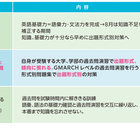 【大学受験2025】難関私大英語得点アップ勉強会10/6 画像