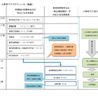 【高校受験2025】都立高「島外生徒受入選考」神津4名・八丈2名を募集 画像