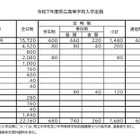 【高校受験2025】福岡県立高、定員120減…小郡に新コース 画像