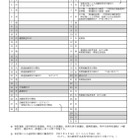 【高校受験2025】静岡県公立高、入試要領を公表…学力検査3/5 画像