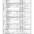 【高校受験2025】長崎県公立高、実施要領…新制度初 画像