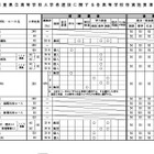 【高校受験2025】三重県公立高入試、実施要項を公表 画像