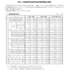 【高校受験2025】兵庫県進学希望調査・倍率（9/1時点）神戸（理数）2.80倍 画像