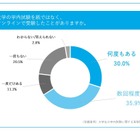 オンライン試験、メリットは利便性…大学生は肯定派4割以上