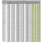 【大学受験2024】医学部の女子受験者、初の5万人超…文科省調査 画像