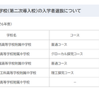 【中学受験2026】愛知県立中高一貫5校の入試概要など公表…説明会も 画像