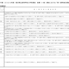 【高校受験2025】熊本県立高、後期第1選考後の基準を公表 画像