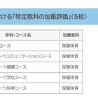 【高校受験2026】福岡県立高、16校が特定教科を加重評価・配点 画像