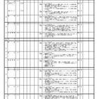 【高校受験2025】富山県立高入試、27校62学科で推薦選抜 画像