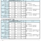 【高校受験2025】【中学受験2025】神奈川県、私立中高「初年度納付金」最高額152万円…納付金増が4割以上 画像