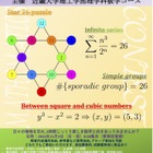近大理工学部「数学コンテスト」11/3…参加者募集