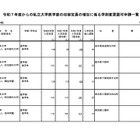 【大学受験2025】私大医学部、24大学が入学定員増 画像