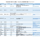 無料開館や関連イベント「教育・文化週間」11/1-7