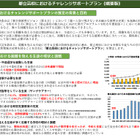 都立高校チャレンジサポートプラン策定 画像