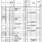 【高校受験2025】新潟県公立高、自己申告書を導入…募集定員600人減 画像