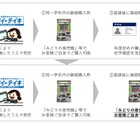 ICOCA、通学定期の証明書確認1回のみ…12月より 画像