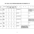 【大学受験2025】私大医学部、自治医科大ら21大学が認可…定員増 画像