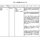 【大学受験2025】オンライン「ZEN大学」に設置認可 画像