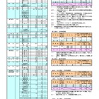 【高校受験2025】奈良公立高、県立・市立ともに募集人員80人減 画像