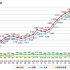 神奈川県内の留学生、過去最多1万4,001人…アジアが9割超