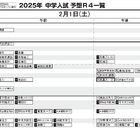 【中学受験2025】日能研「予想R4偏差値一覧」首都圏・関西10月版 <PR> 画像