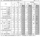 【高校受験2025】栃木県進路希望調査（10/1時点）宇都宮中央2.60倍 画像