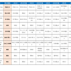 【中学受験2025】首都圏模試センター・合判模試の受験者動向からみる「併願パターン」 画像