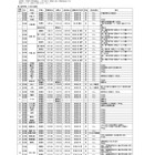 千葉県立高校の転・編入学…千葉や船橋など全日制118校 画像