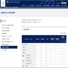 【大学受験2025】京都大「特色入試」出願状況…理学部の数理科学入試12.4倍 画像