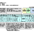 【高校受験2025】北海道公立高、学校裁量予定一覧＆募集定員など公表 画像