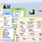 阪大発「AI・データサイエンス講座」RSS認定を取得 画像