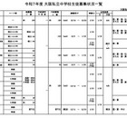 【中学受験2025】【高校受験2025】大阪私立校、生徒募集状況一覧 画像