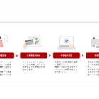 【高校受験2026】秋田県公立高入試、Web出願システム導入 画像