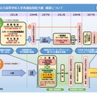 【高校受験2026】滋賀県立高の新入試、検査内容など公表 画像