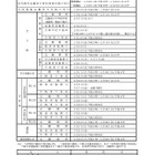 【高校受験2025】富山県立高入試、実施要領を公表 画像