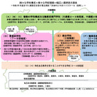 【高校受験】富山県立高の再編計画、2038年度20校程度へ…拠点校新設も 画像